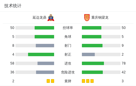 队友误伤, cn 队友误伤, cn